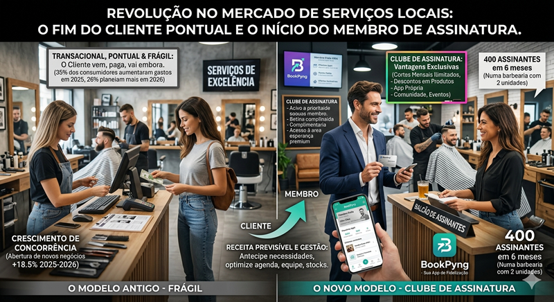 O cliente que paga todos os meses: o que os clubes de assinatura ensinam aos negócios de serviços locais