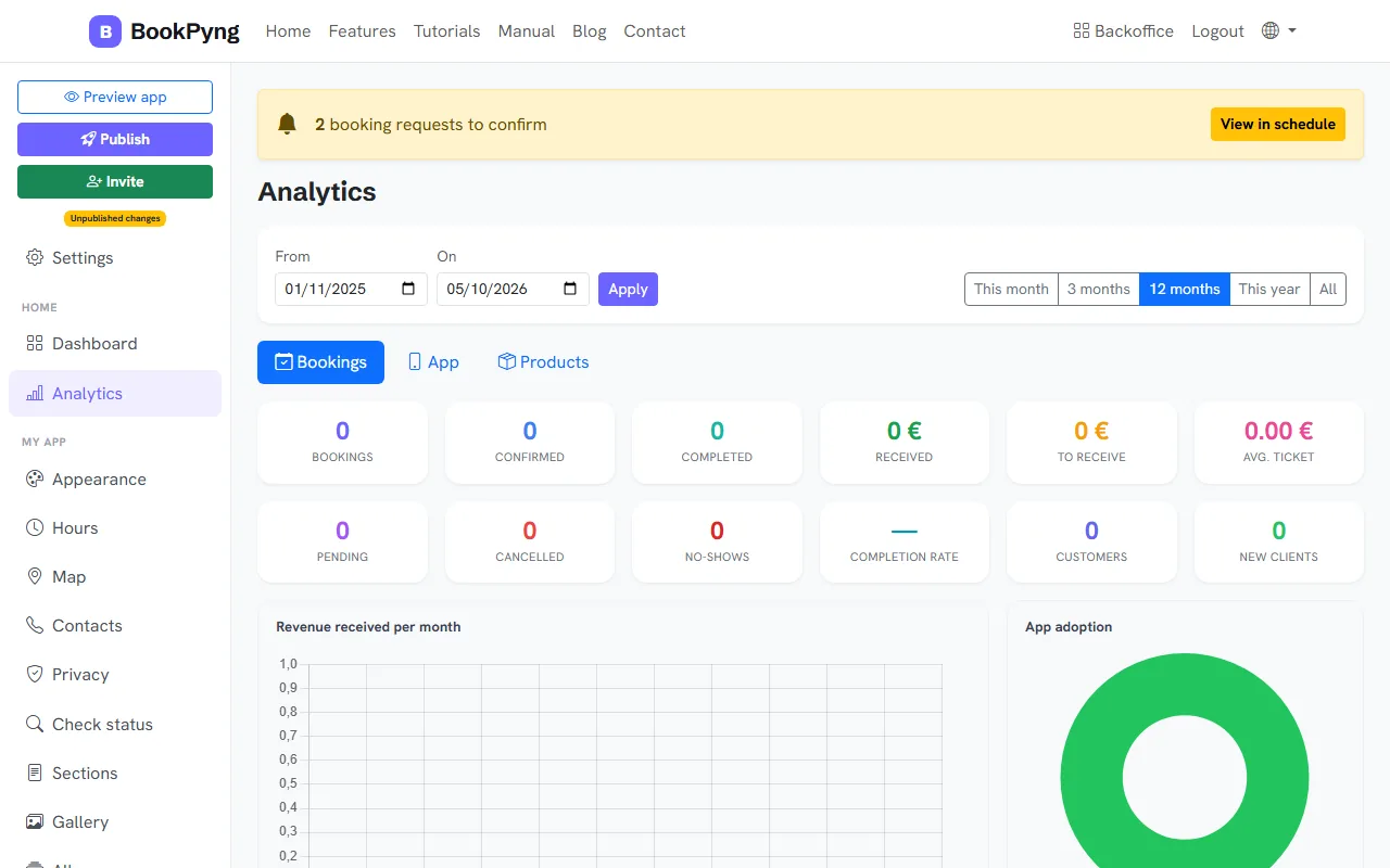 Business analytics.